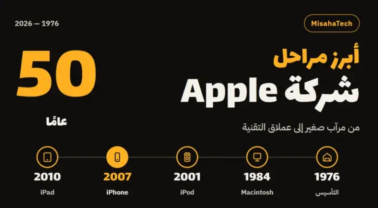 أبرز مراحل شركة آبل من 1976